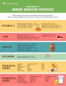 Food sources of immune boosting Nutrients