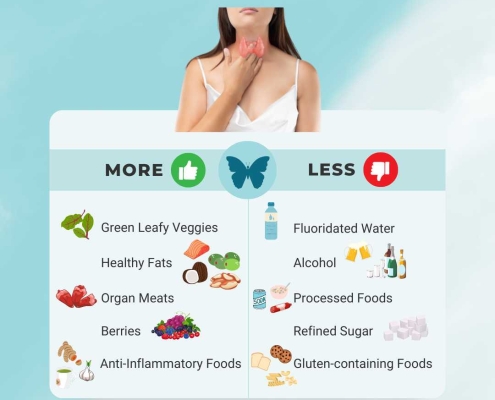 Nutrition For Thyroid Health