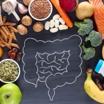 How Much Fiber Do We Need