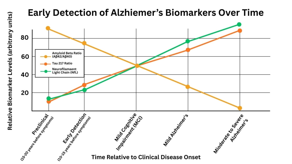 Alzheimers_biomarkers